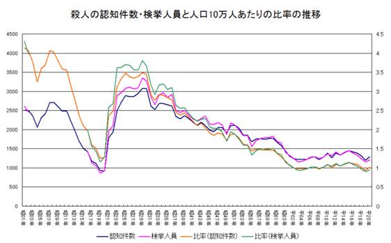 f:id:NORMAN:20090527035859j:image:w520