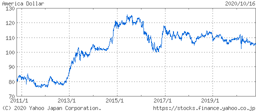 �ΕĖf�Ս����̐���