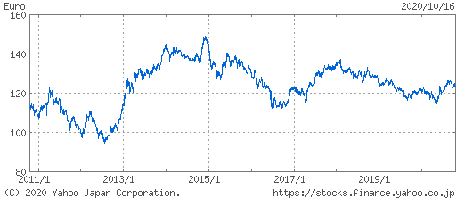 �`���[�g�摜