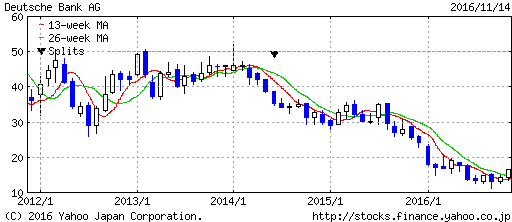 �`���[�g�摜