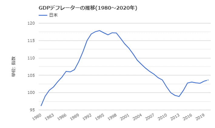 China GDP Annual Growth Rate