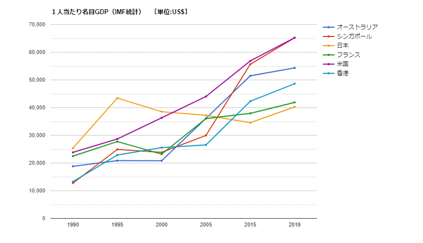 Shanghai Composite Stock Market Index