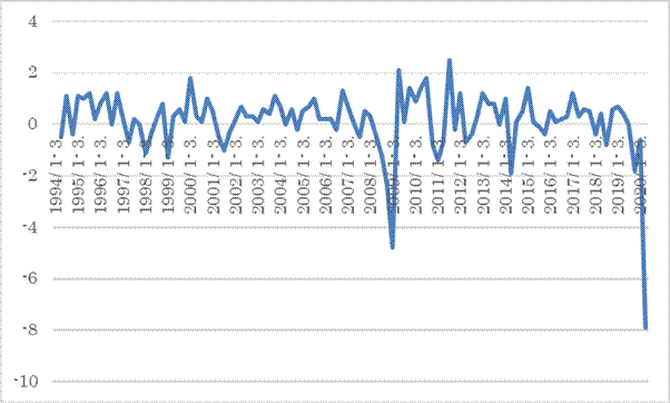 China Foreign Exchange Reserves