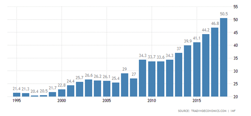 Euro Area GDP Growth Rate
