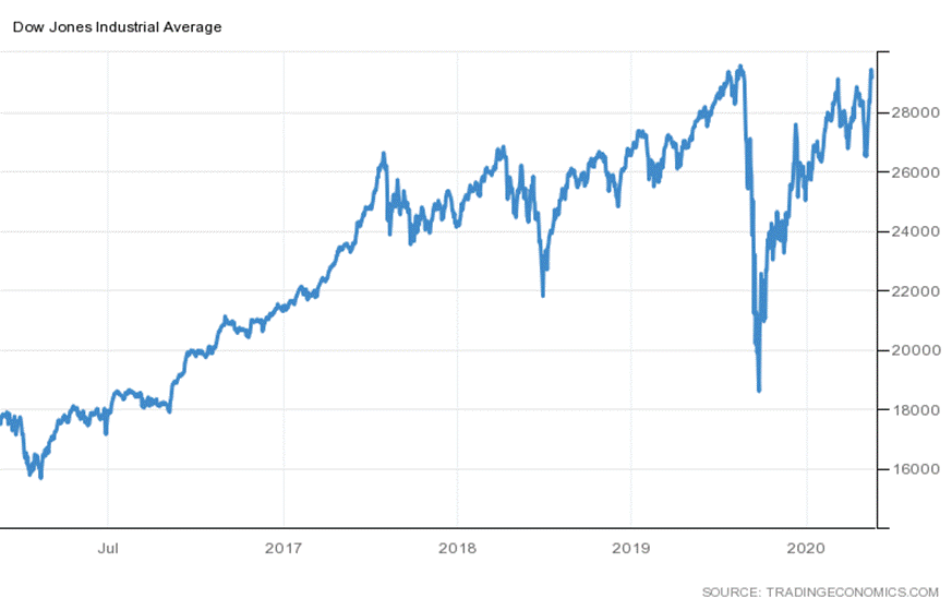 Russia GDP Growth Rate
