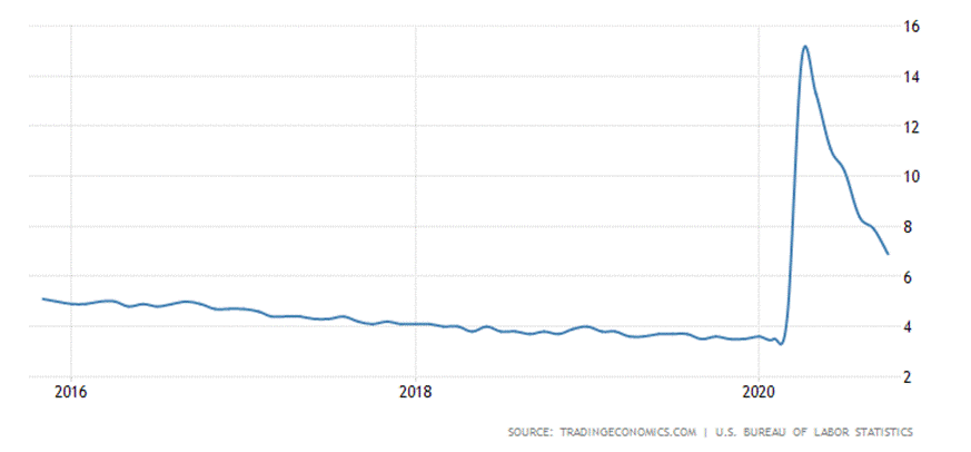 Russia Foreign Exchange Reserves