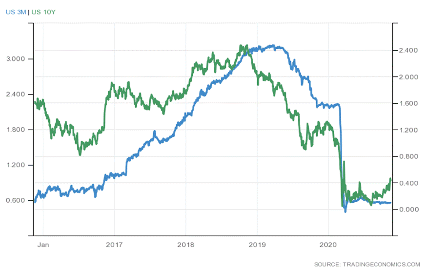 EURO STOXX 50 Stock Market Index