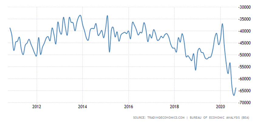 Euro Dollar Exchange Rate - EUR/USD