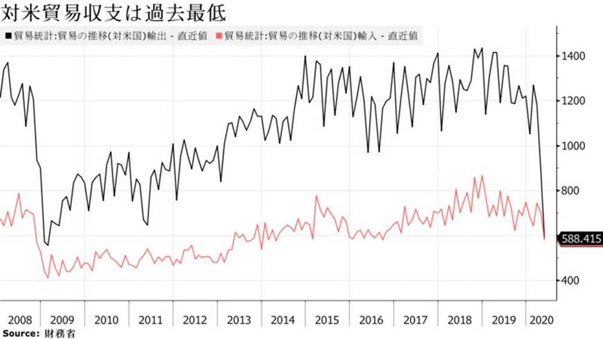 �ΕĖf�Վ��x�͉ߋ��Œ�