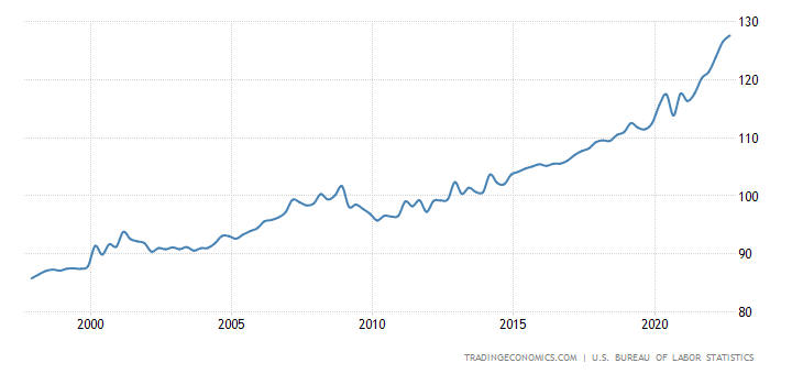 us labour cost