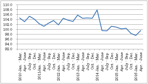 ������w��