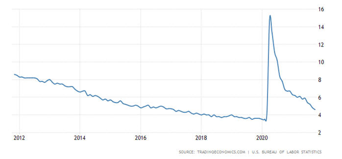 us unemployment