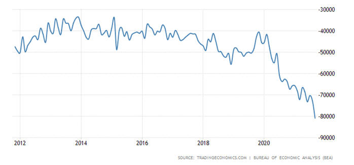 us trade balance