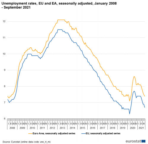 eu unemployment
