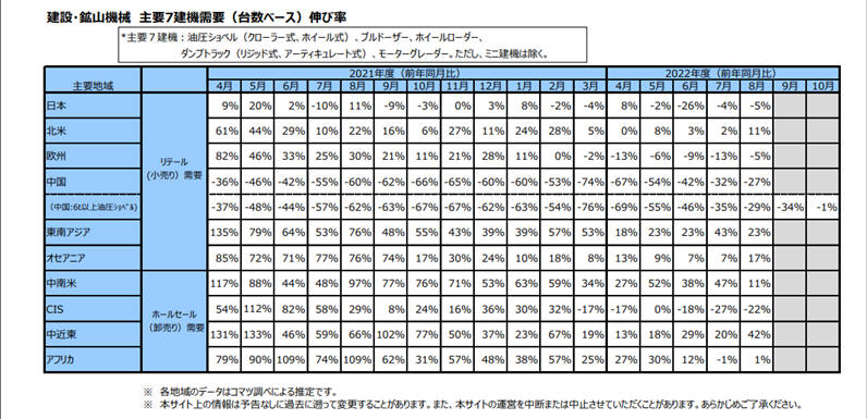 komatsu construction equipmemt demand 