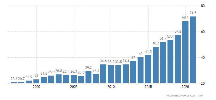 china gdp vs debt