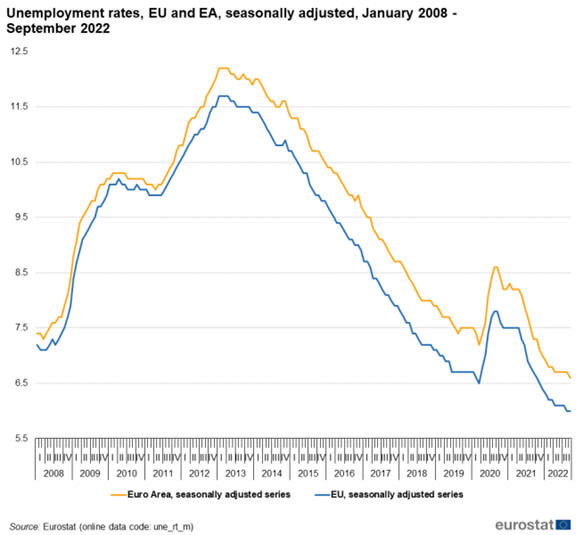 eu unemployment
