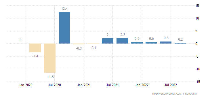 eu gdp growth