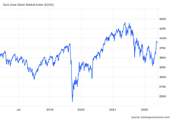 euro area stock index
