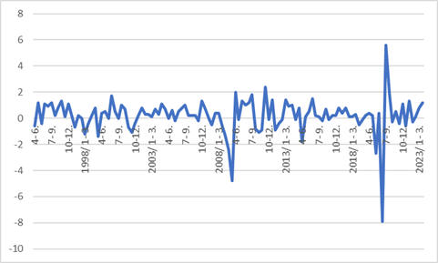 �l����GDP������