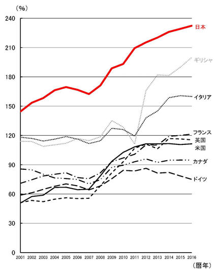 ���c���̍��۔�r