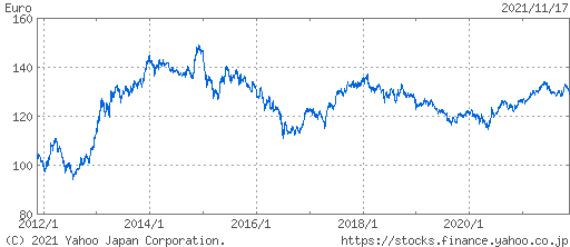 eur/jpy