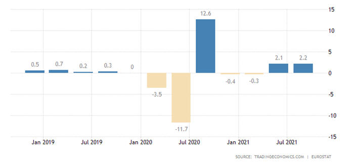 euro gdp growth